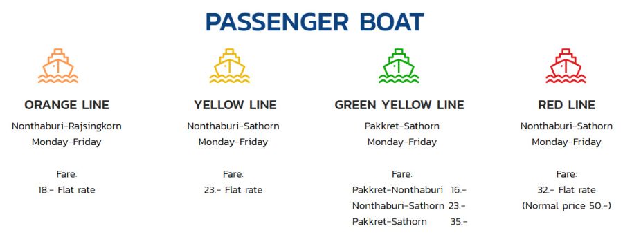 Tarifs et itinéraires des lignes de bateaux passagers