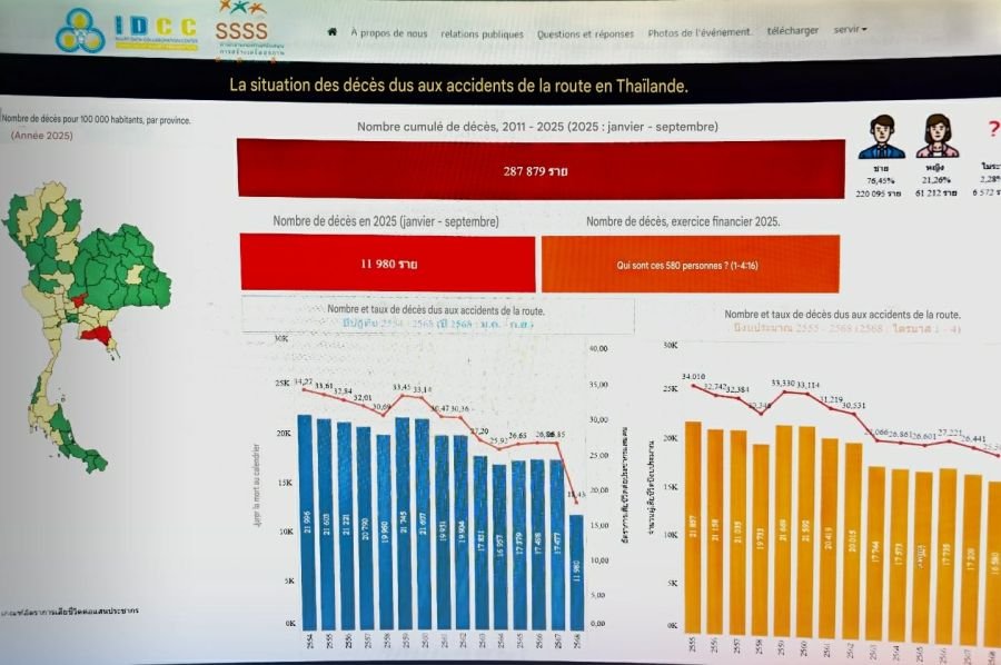 statistiques accident de la route en thailande