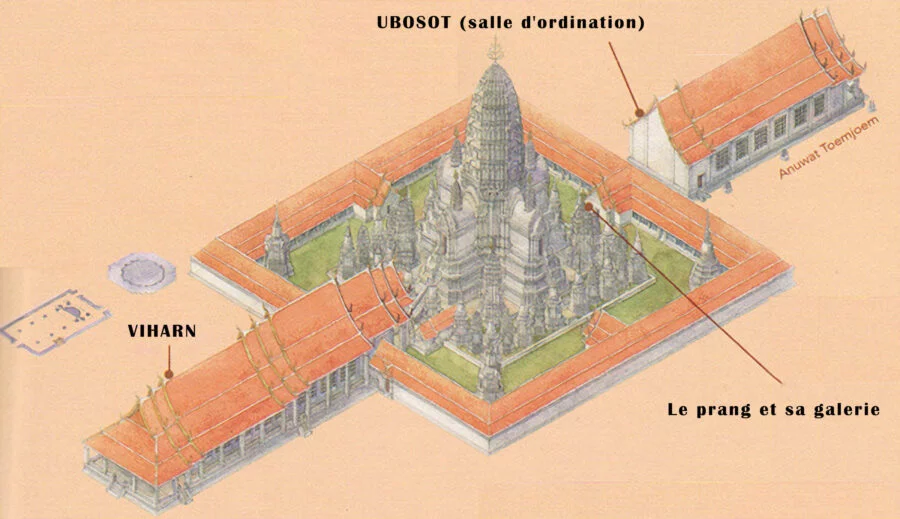 dessin reconstruction wat ratchaburana
