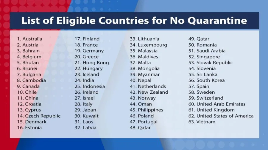 63 low risk countries covid thailand