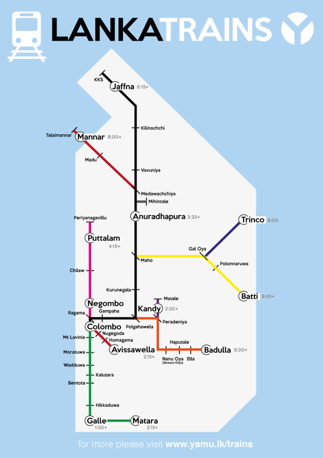 Sri Lanka train network map
